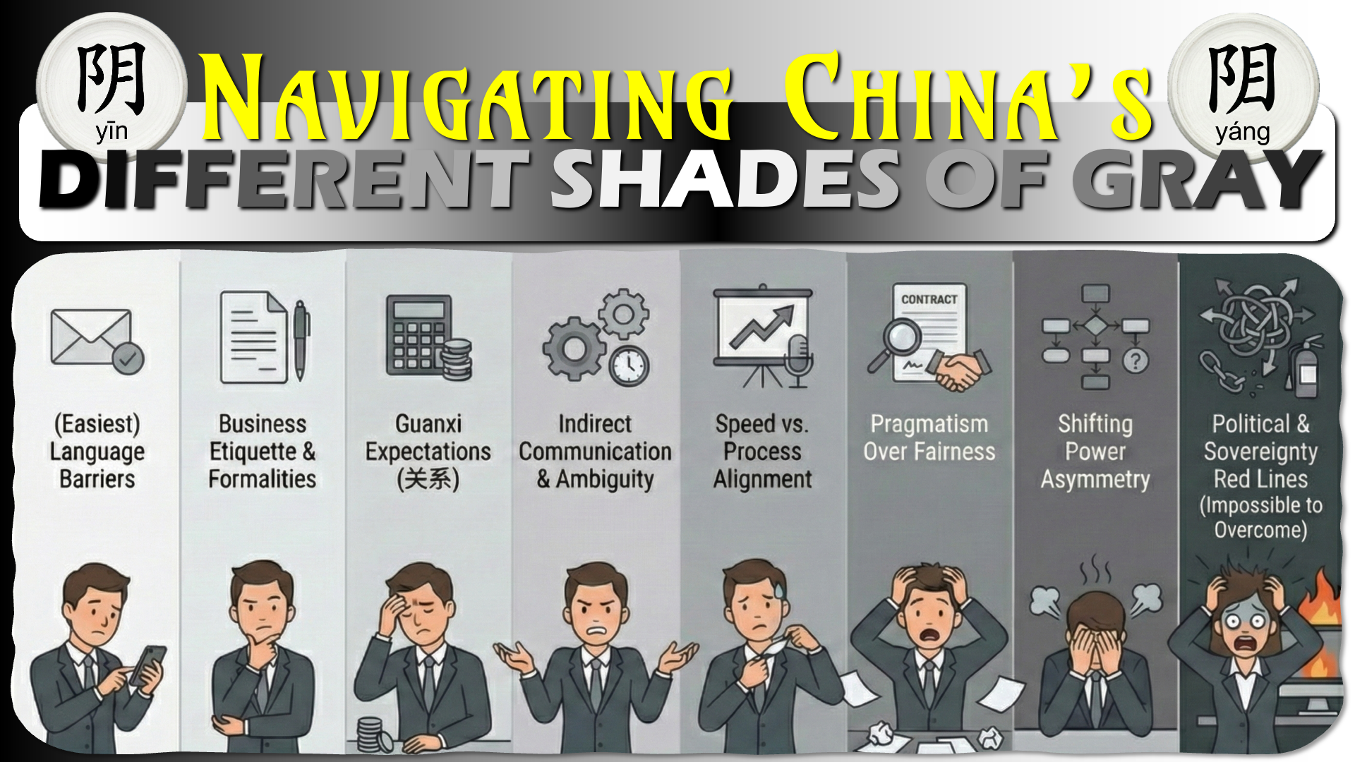 Infographic titled "NAVIGATING CHINA'S DIFFERENT SHADES OF GRAY," illustrating a spectrum of business challenges in China from "Language Barriers" to "Political & Sovereignty Red Lines," featuring a cartoon businessman in increasingly distressed poses.