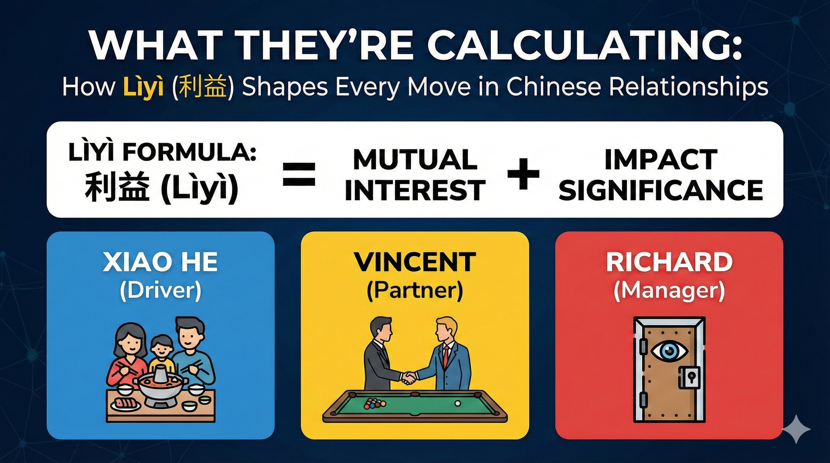 Decoding Chinese Behavior Based on Their Internal Lìyì (利益) Calculus